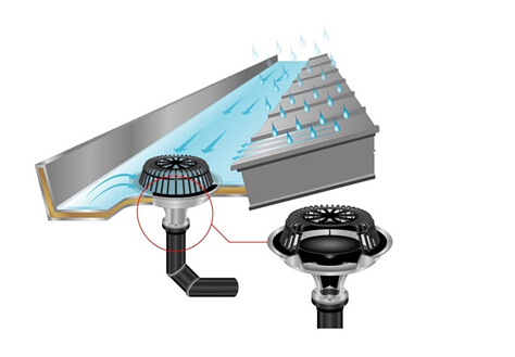 Siphon rainwater engineering: how siphon drainage works